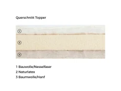 Matratzentopper 